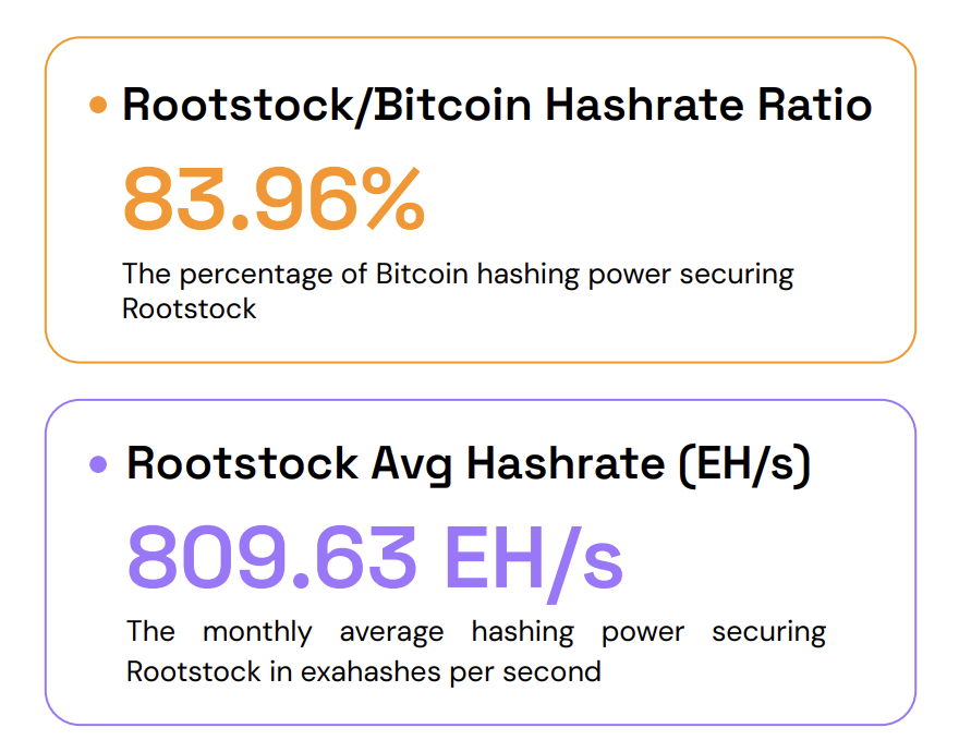 Bitcoin hashrate