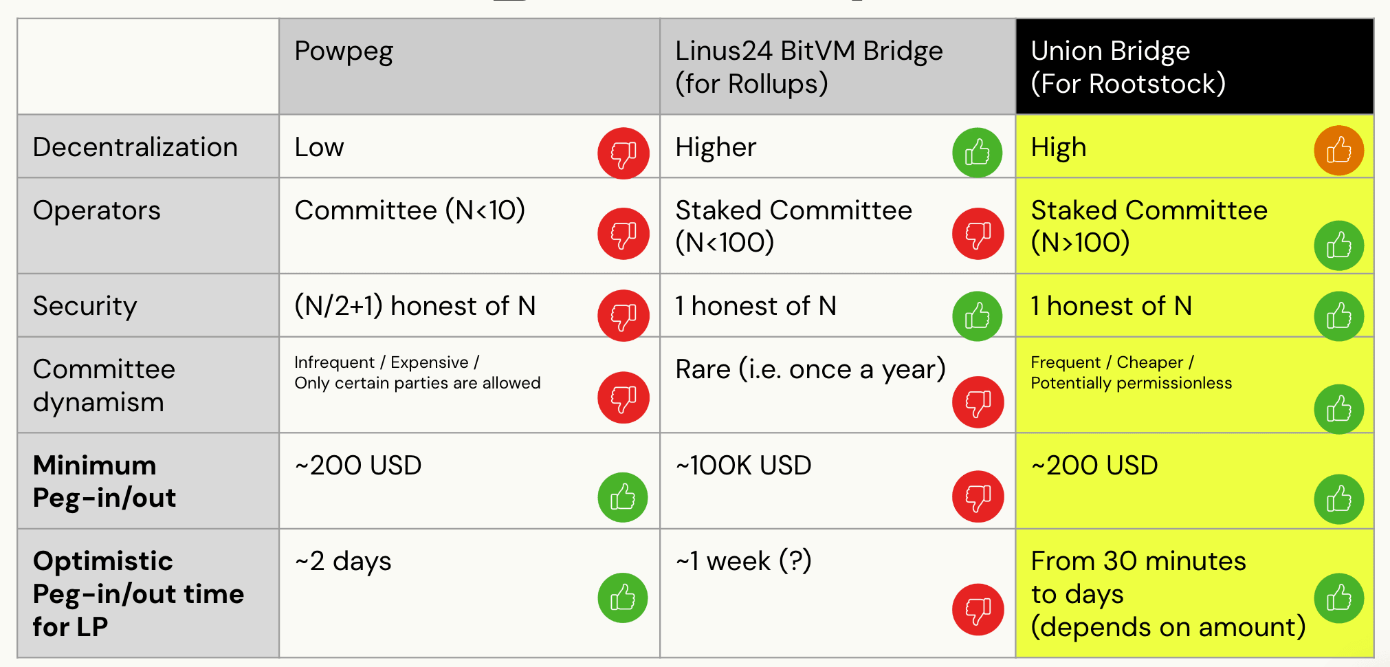 Comparison Chart